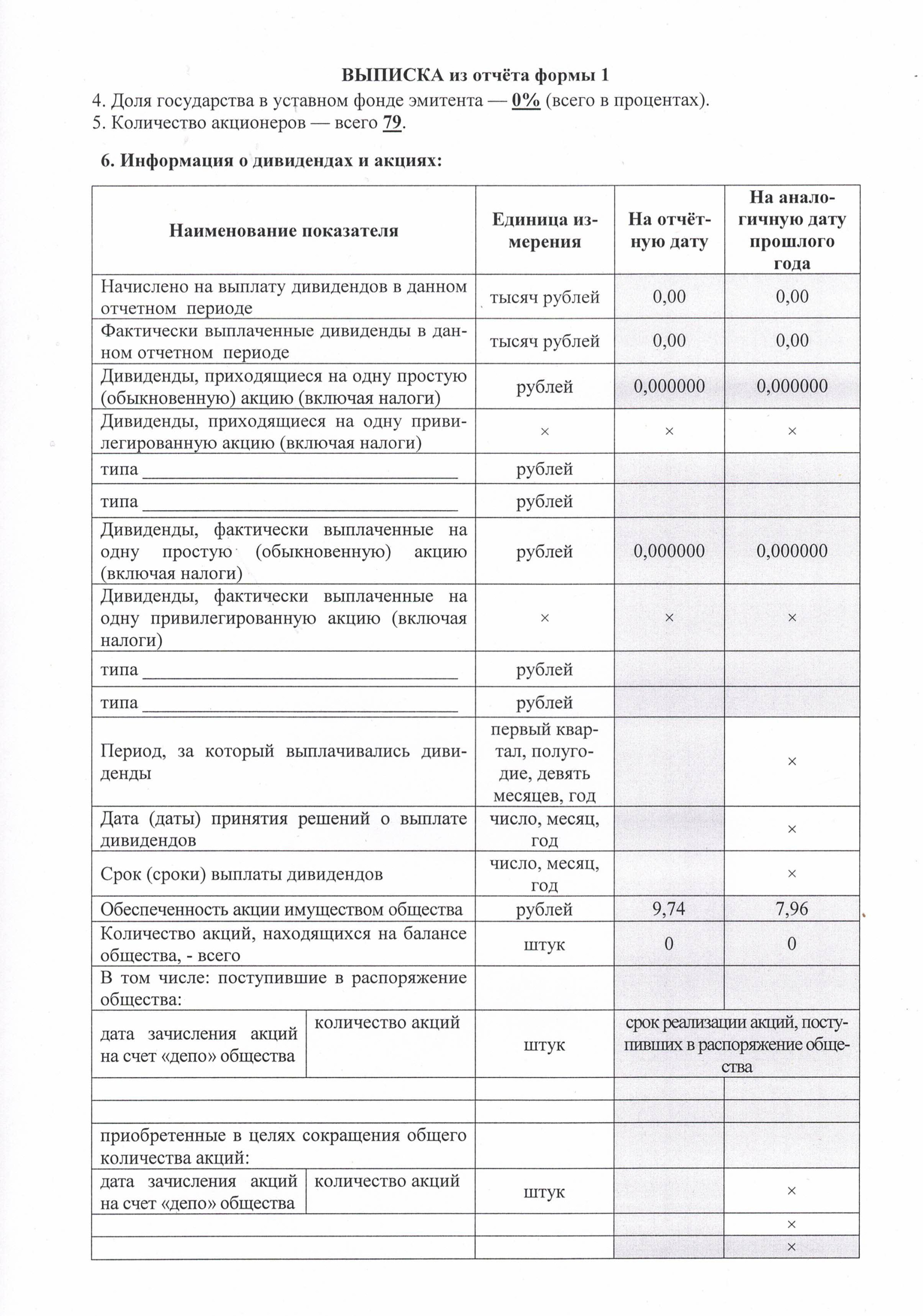 Выписка из отчета формы 1-изображения-0.jpg