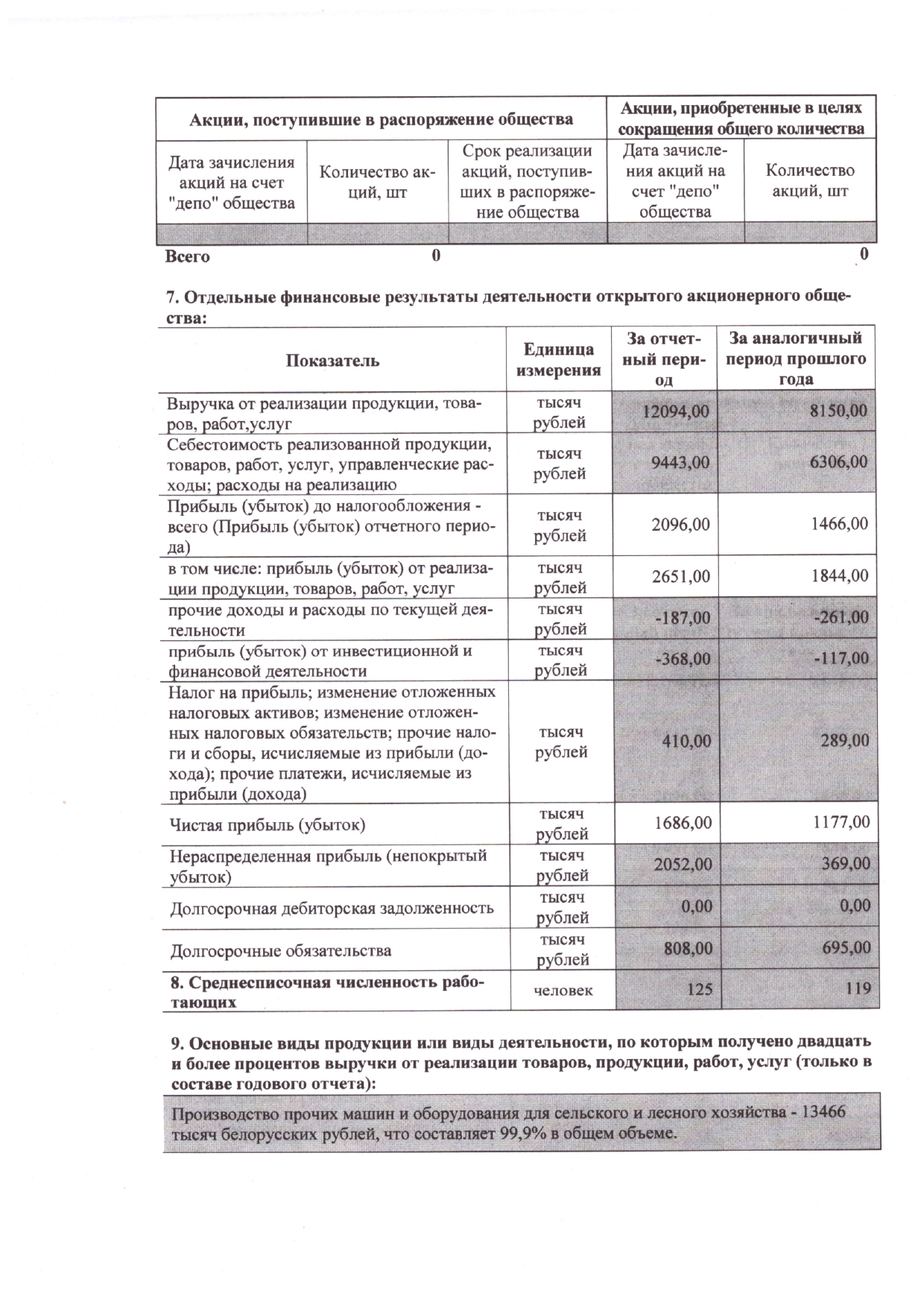 Выписка из отчета формы 1-2_page-0001.jpg