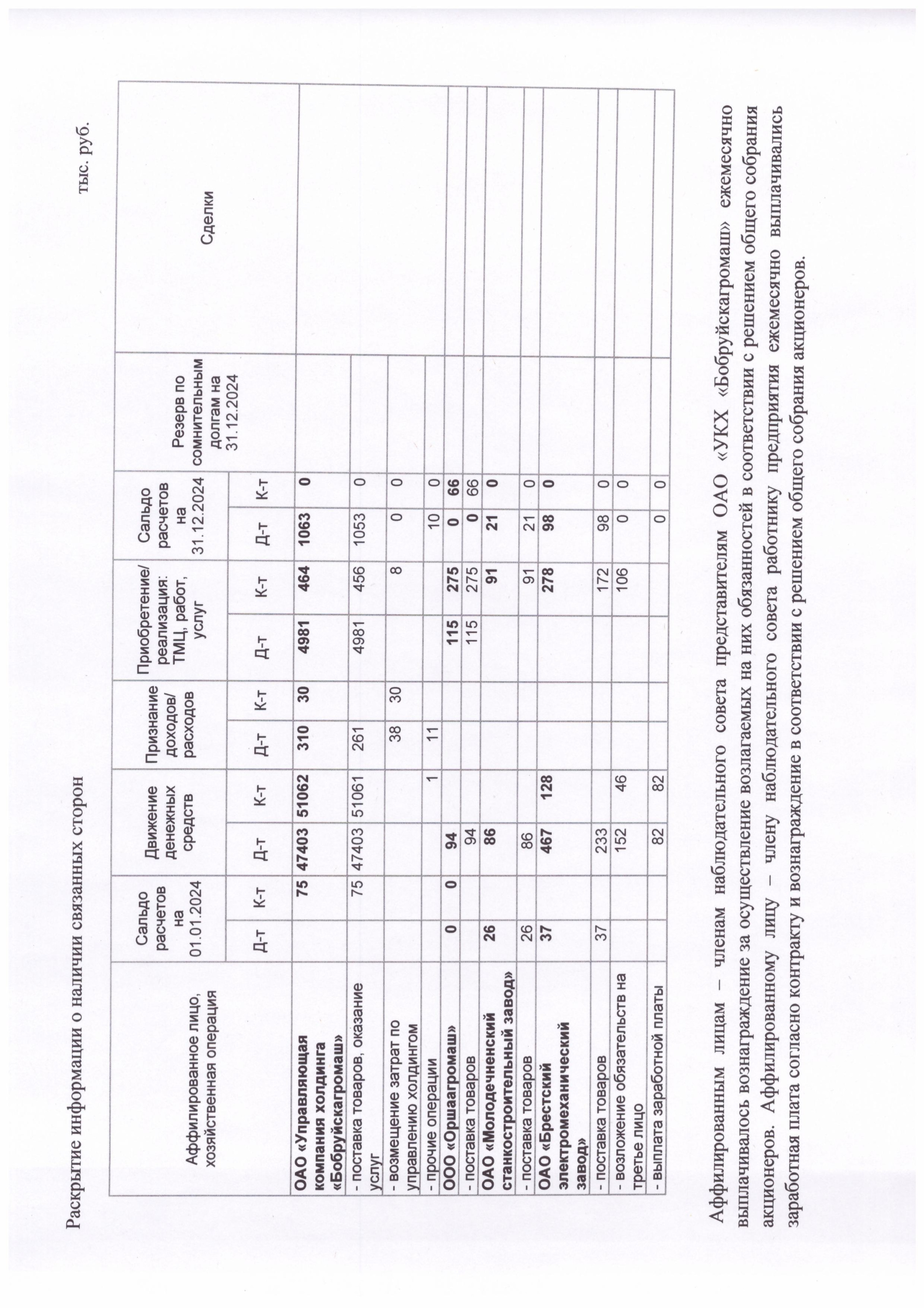 Примечания к балансу-изображения-2.jpg