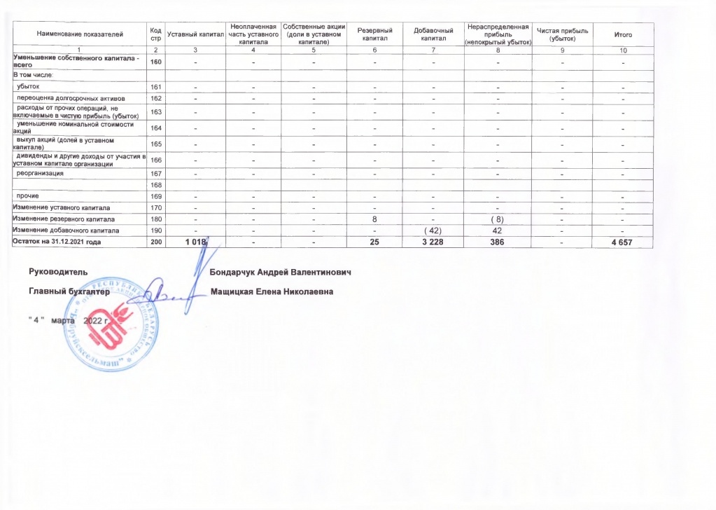 Отчёт об изменении собственного капитала3.jpg