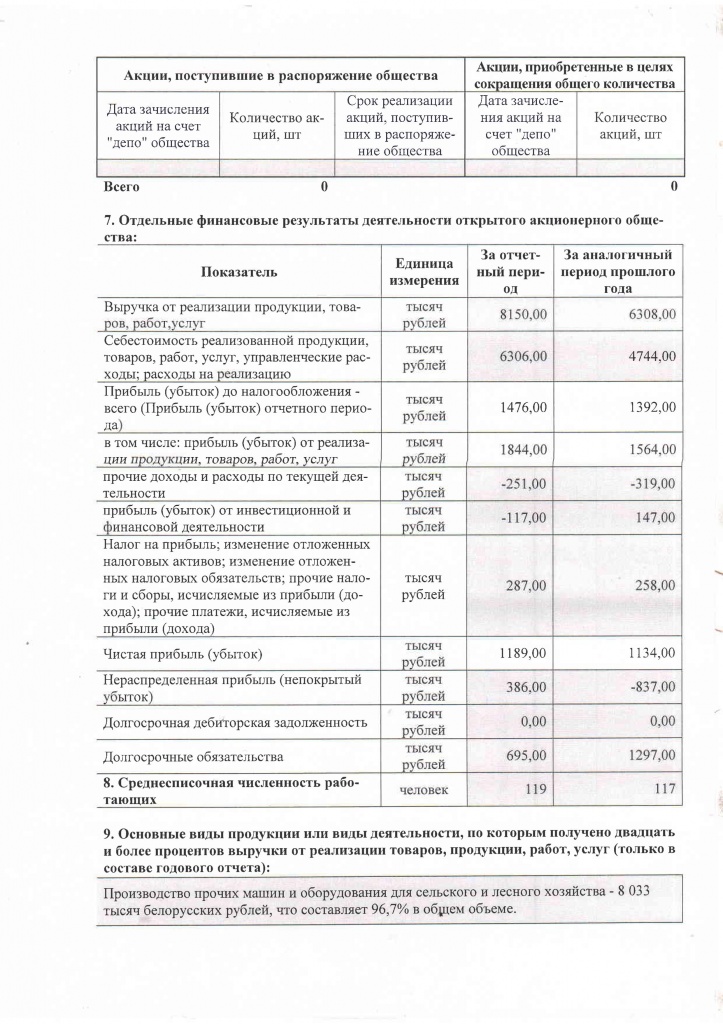 Выписка из отчета формы 1 2.jpg