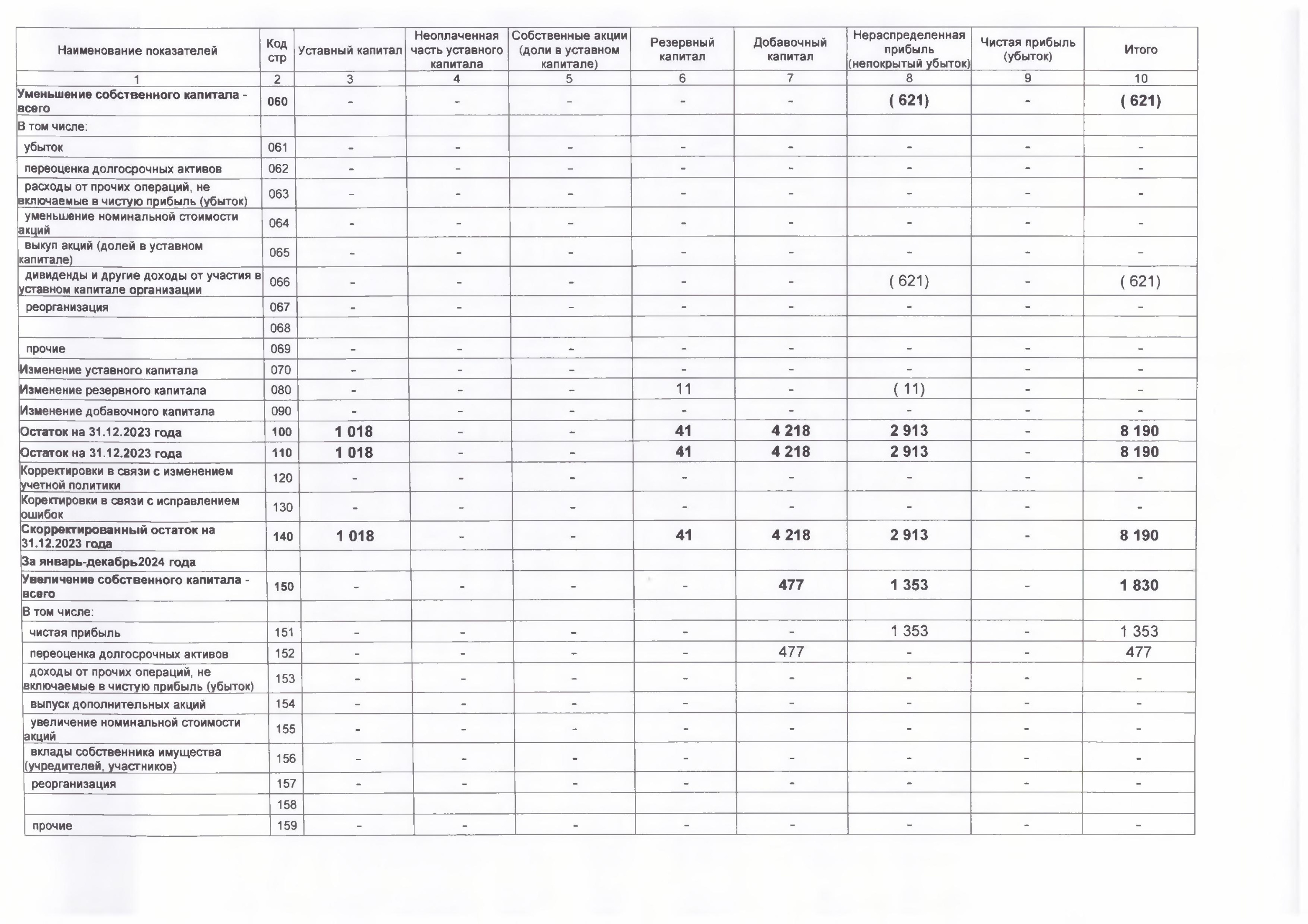Бух. баланс с приложениями-изображения-6.jpg