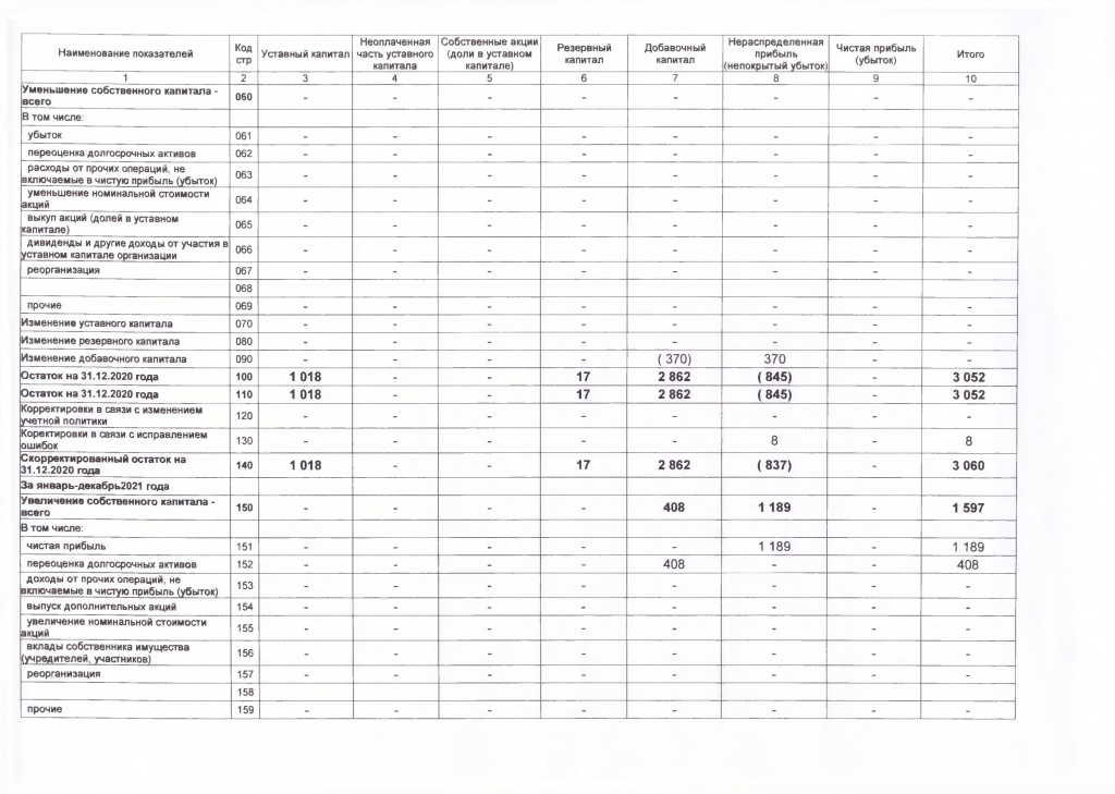 Отчёт об изменении собственного капитала2.jpg
