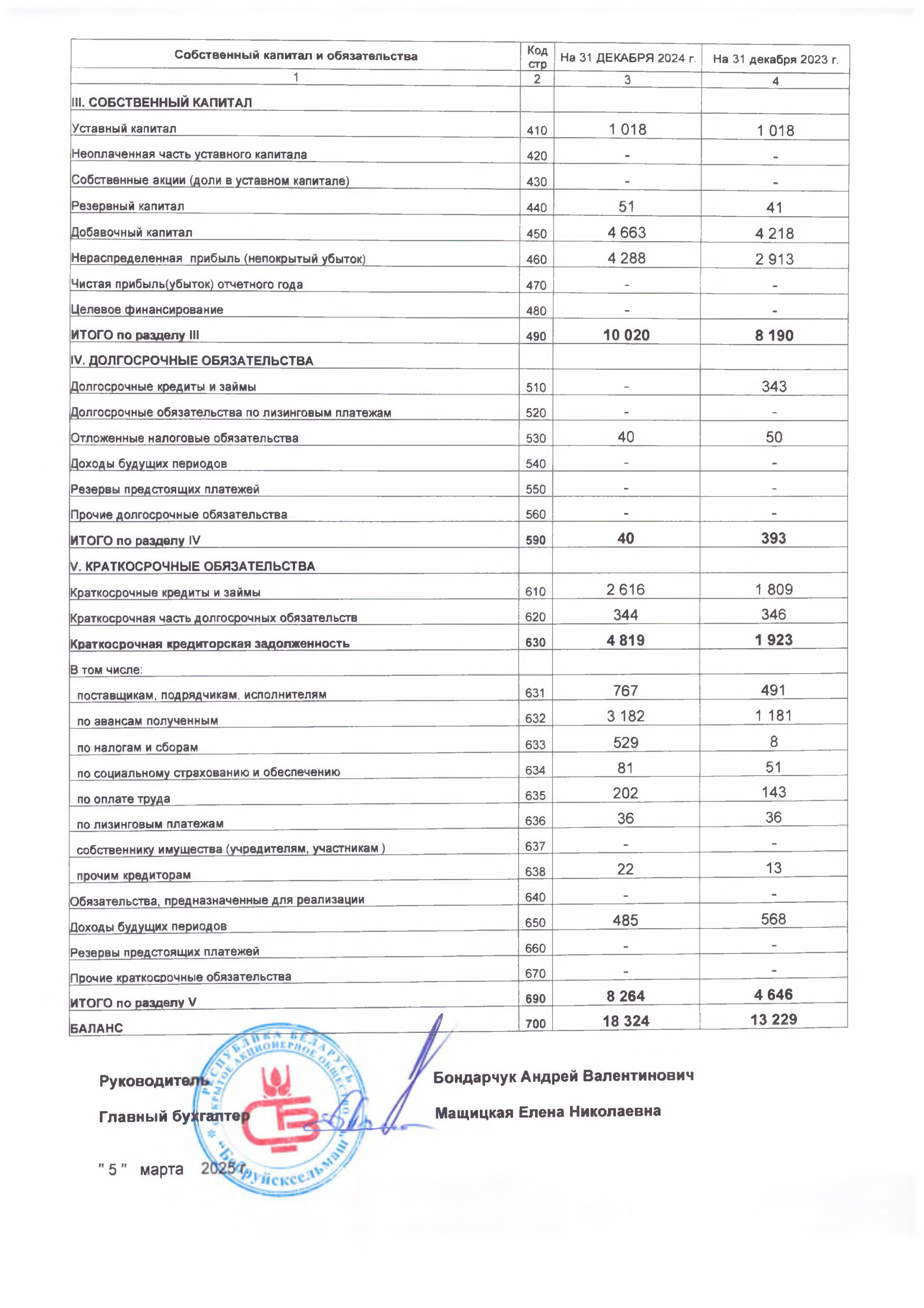 Бух. баланс с приложениями-изображения-2.jpg