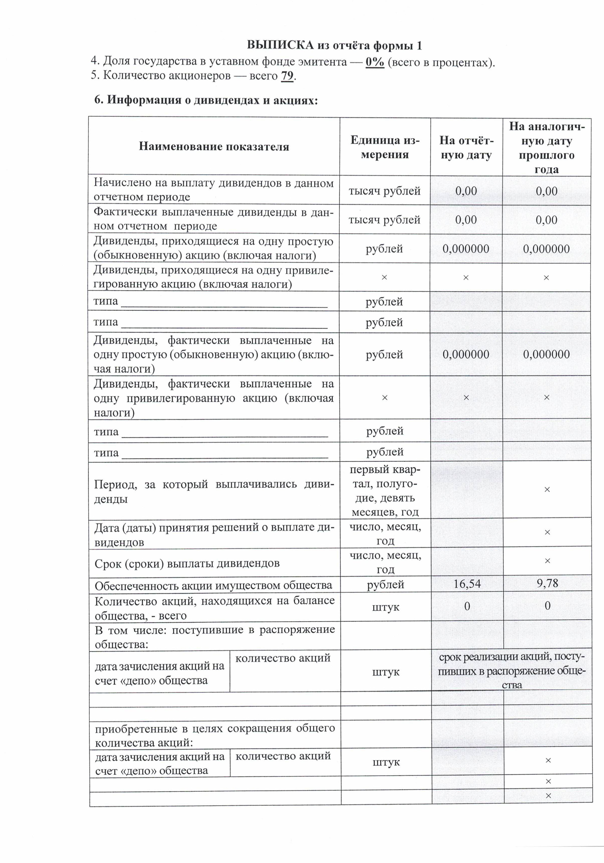 Выписка из отчета формы 1-0.jpg