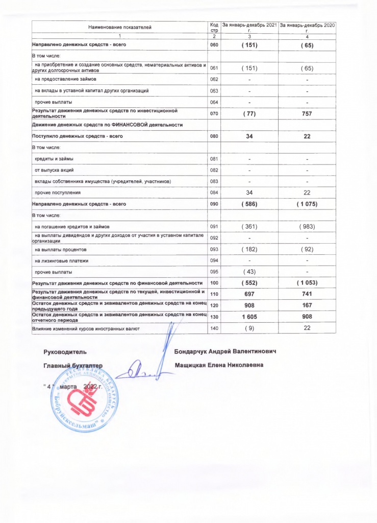 Отчёт о движении денежных средств2.jpg