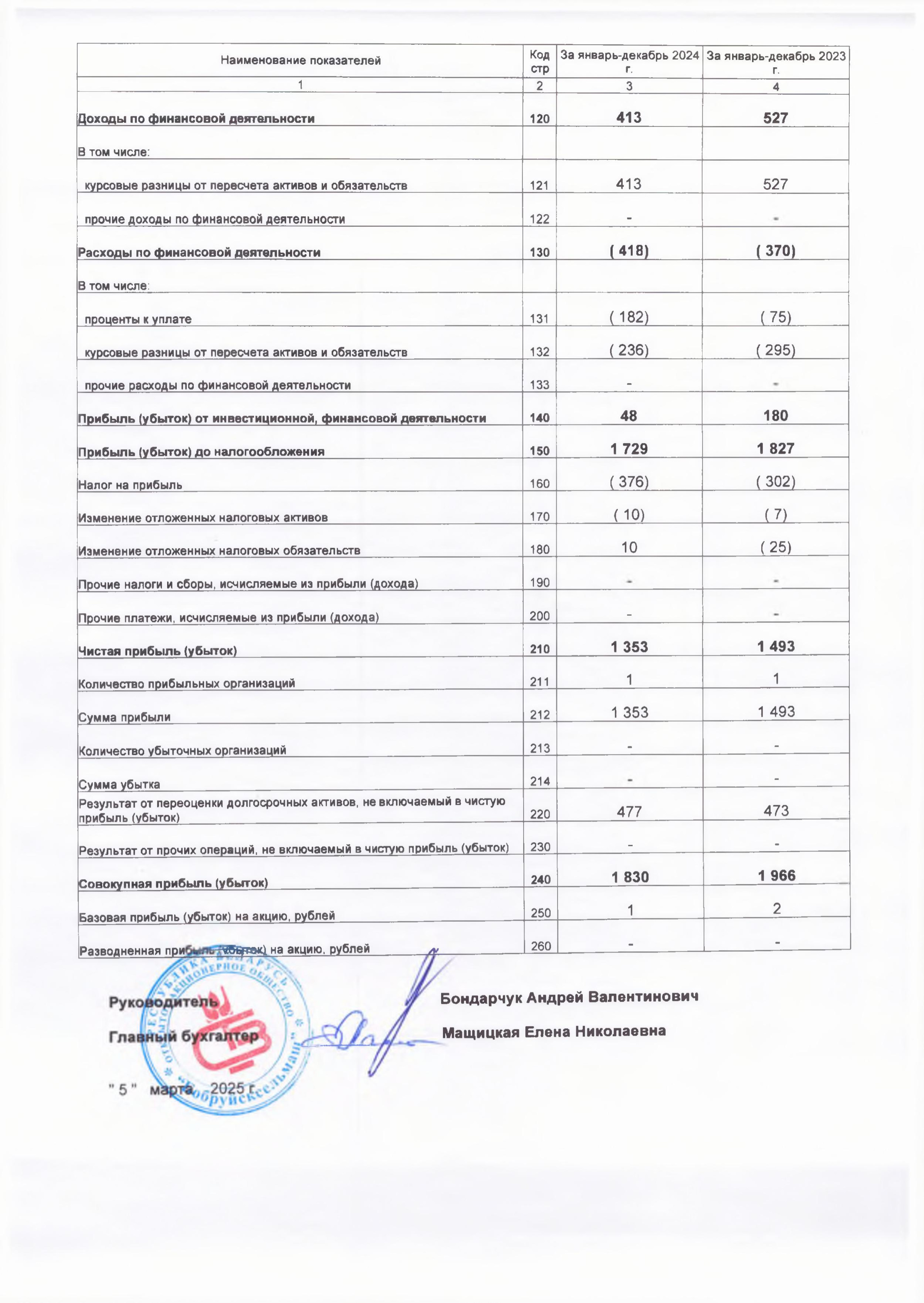 Бух. баланс с приложениями-изображения-4.jpg