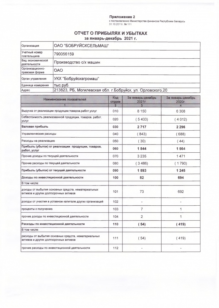 Отчёт о прибылях и убытках1.jpg