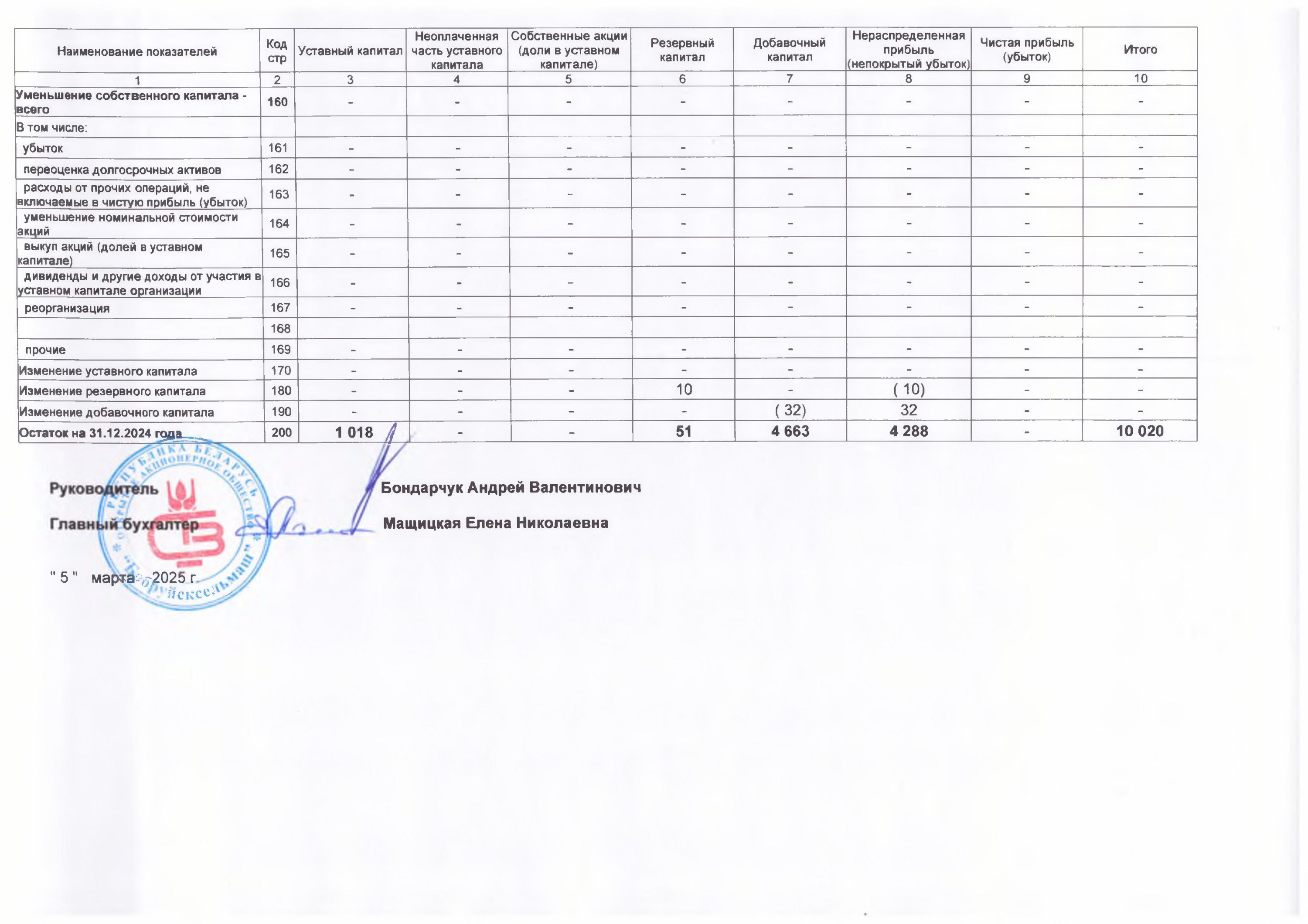 Бух. баланс с приложениями-изображения-7.jpg