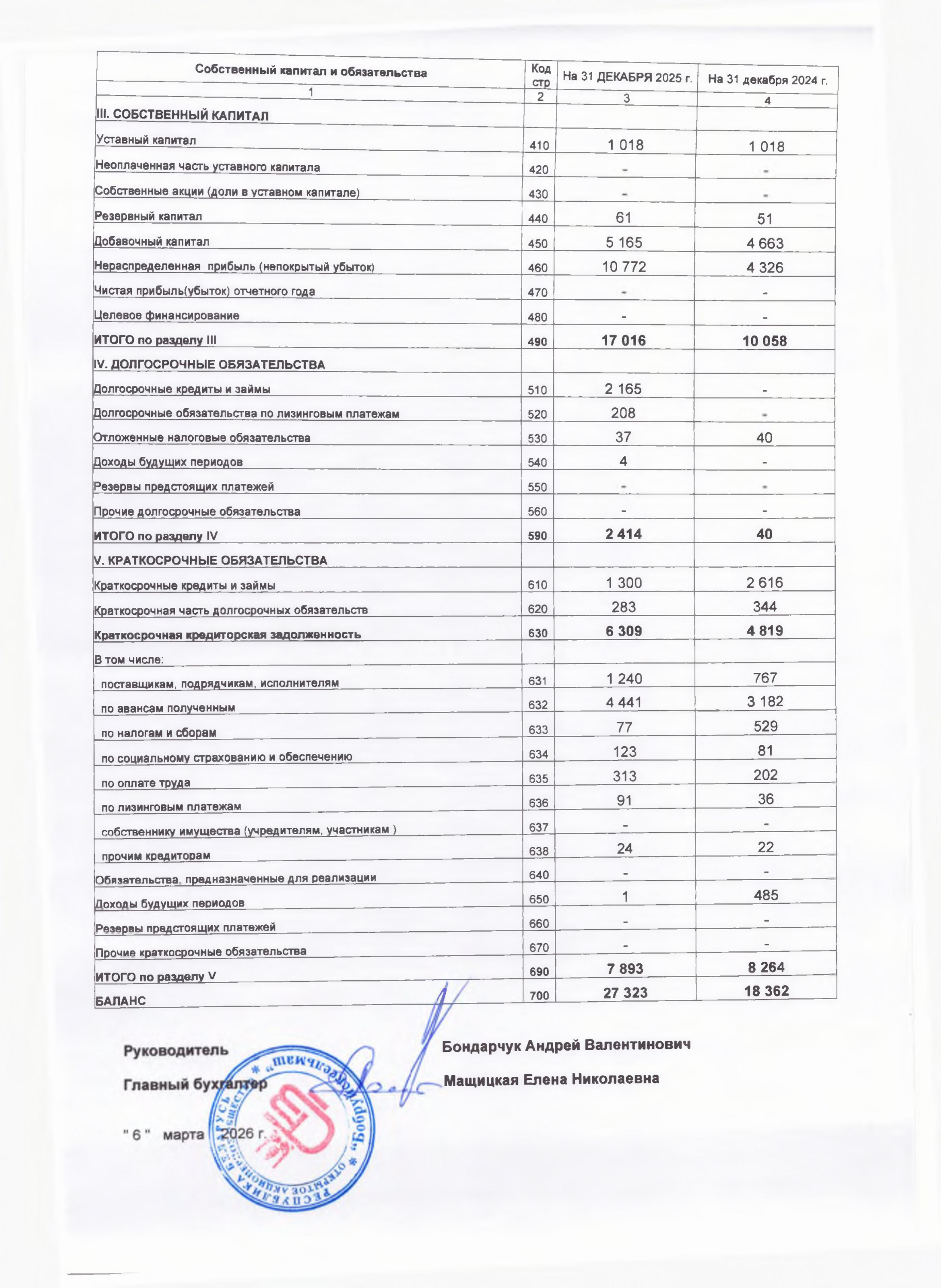 Бух. баланс с приложениями-2.jpg