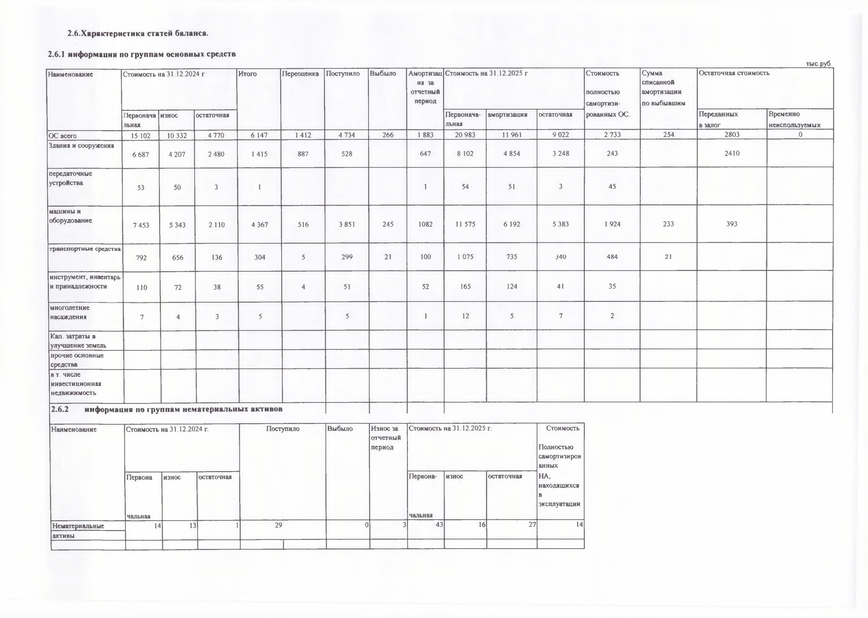 Примечания 2025-11.jpg