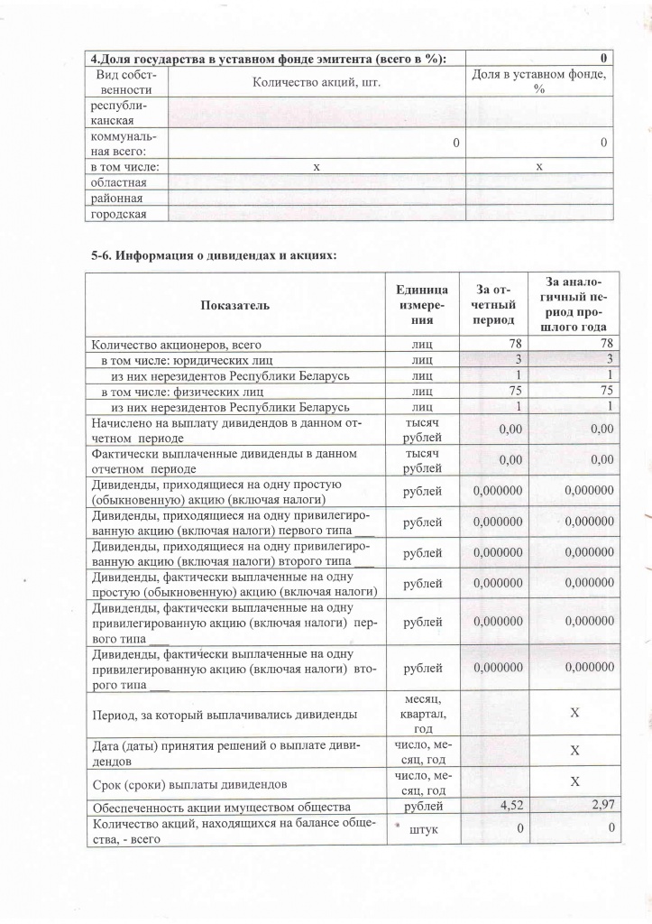 Выписка из отчета формы 1 1.jpg