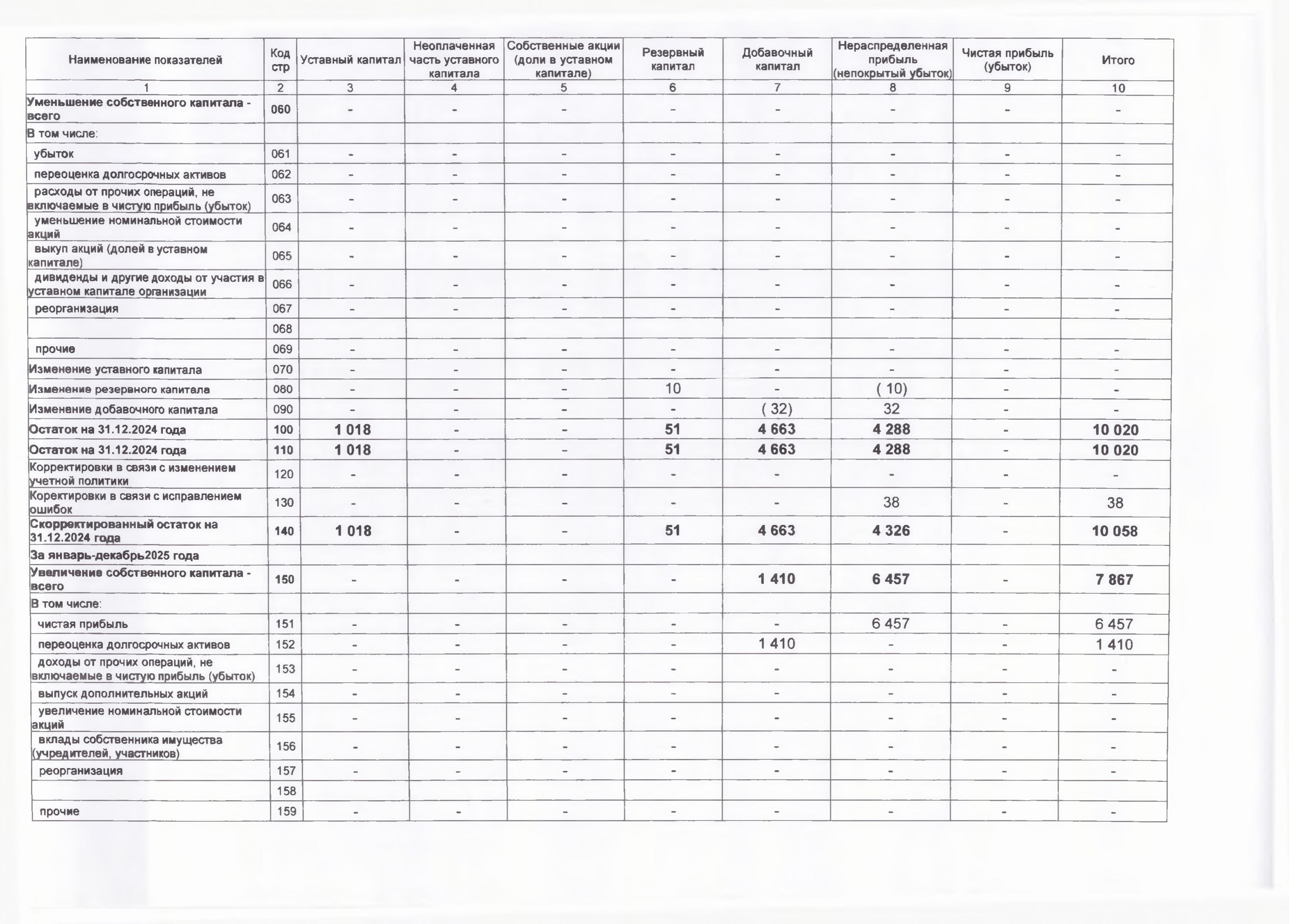 Бух. баланс с приложениями-6.jpg