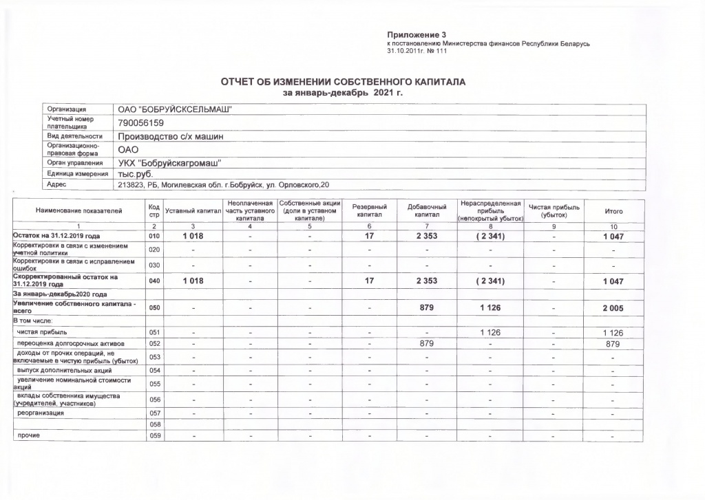 Отчёт об изменении собственного капитала1.jpg