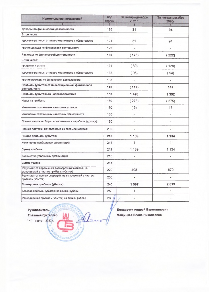 Отчёт о прибылях и убытках2.jpg